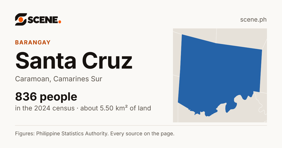 Santa Cruz, Caramoan, barangay: 836 people in the 2024 census