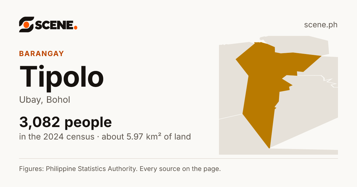 Tipolo, Ubay, barangay: 3,082 people in the 2024 census