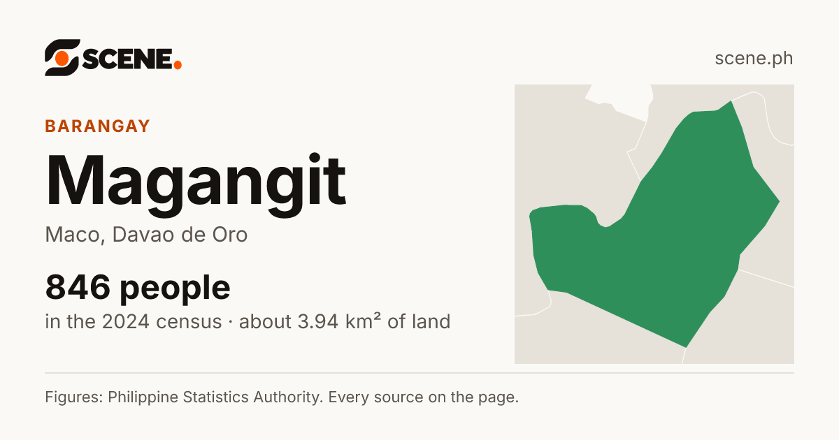 Magangit, Maco, barangay: 846 people in the 2024 census