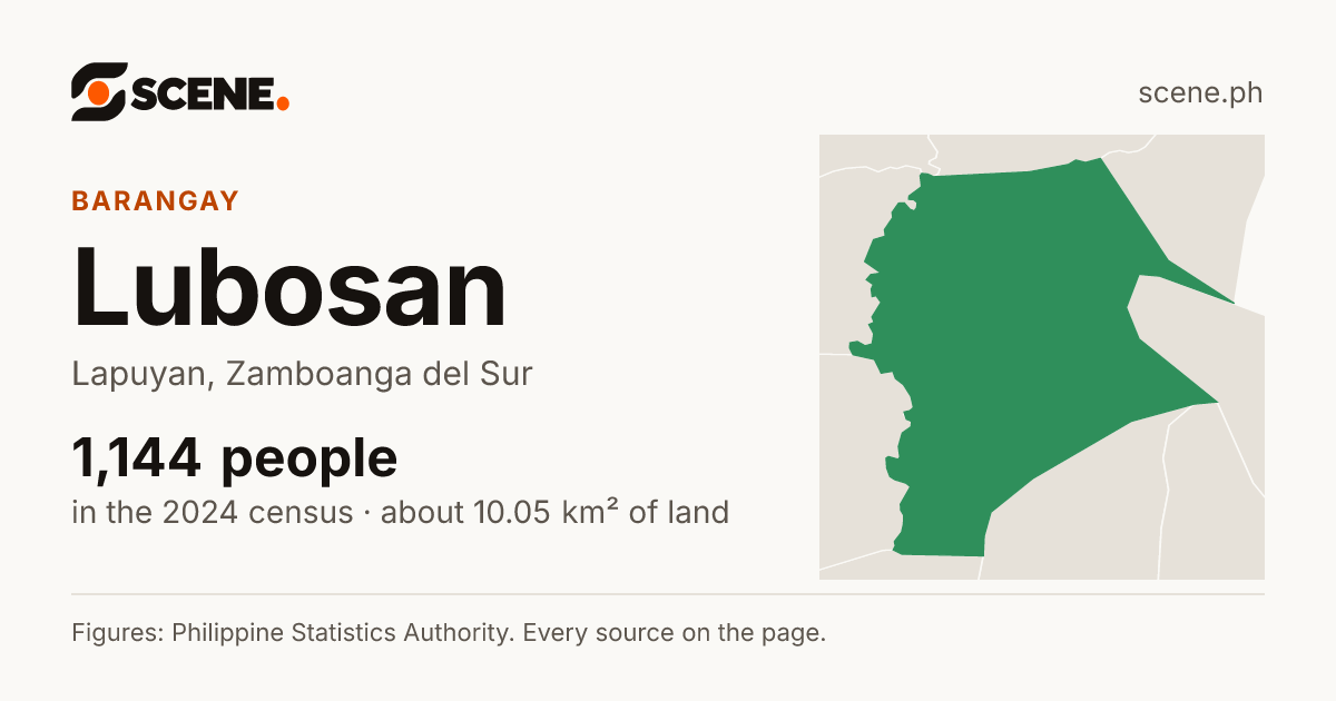 Lubosan, Lapuyan, barangay: 1,144 people in the 2024 census