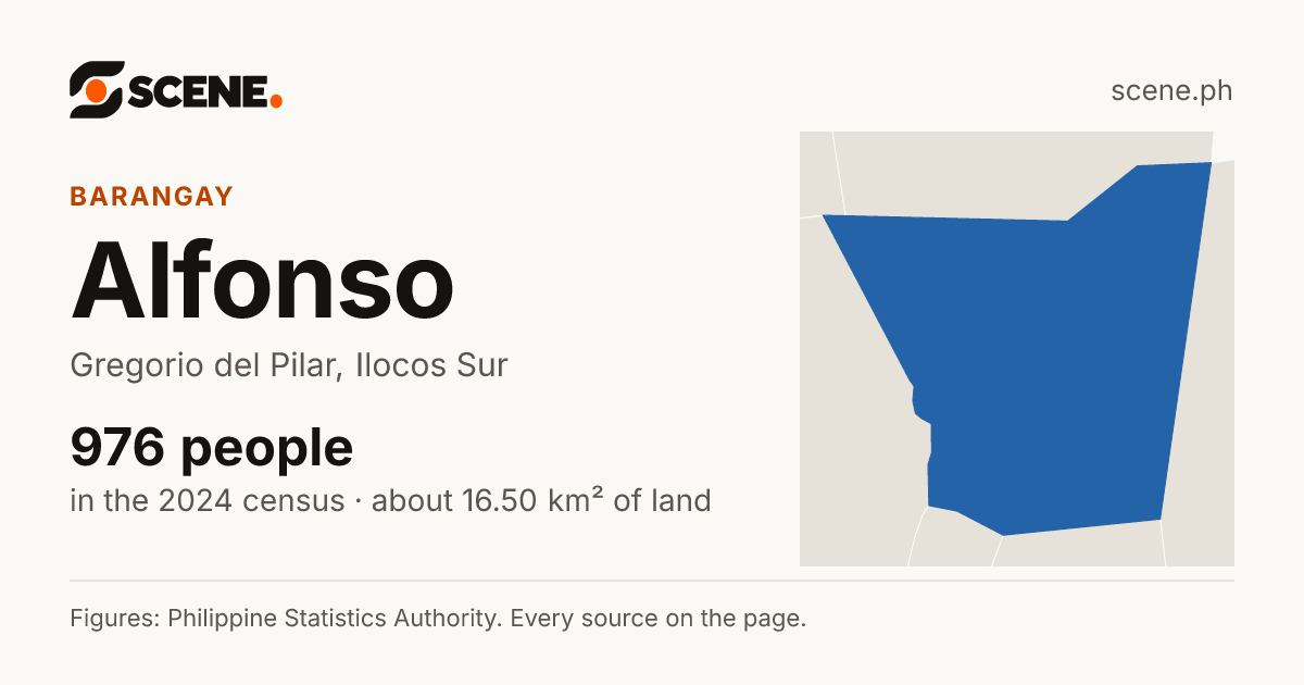 Alfonso, Gregorio del Pilar, barangay: 976 people in the 2024 census