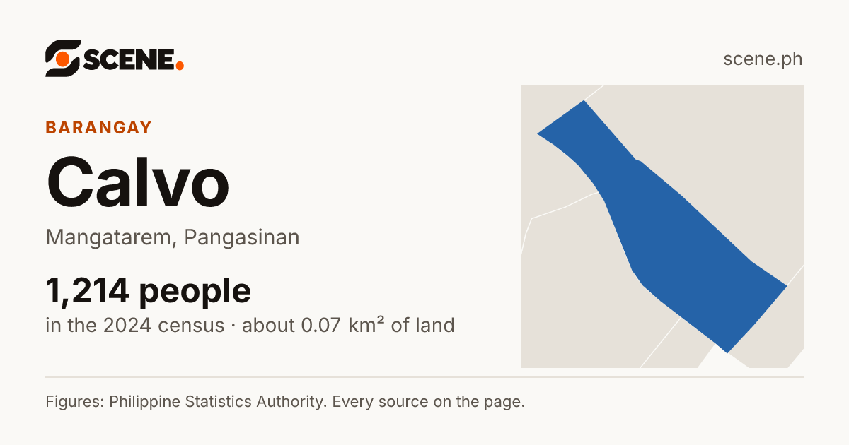 Calvo, Mangatarem, barangay: 1,214 people in the 2024 census