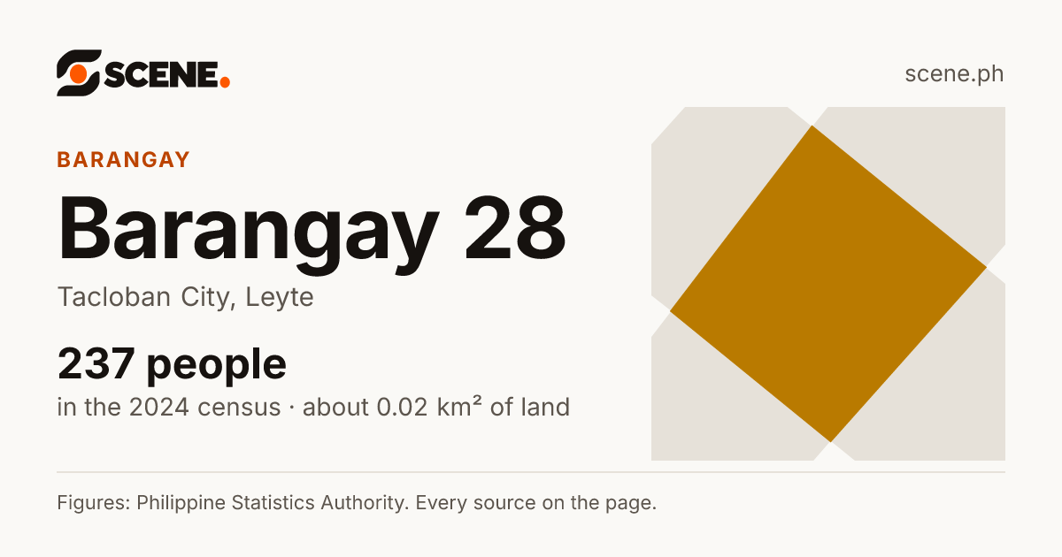 Barangay 28, Tacloban City, barangay: 237 people in the 2024 census