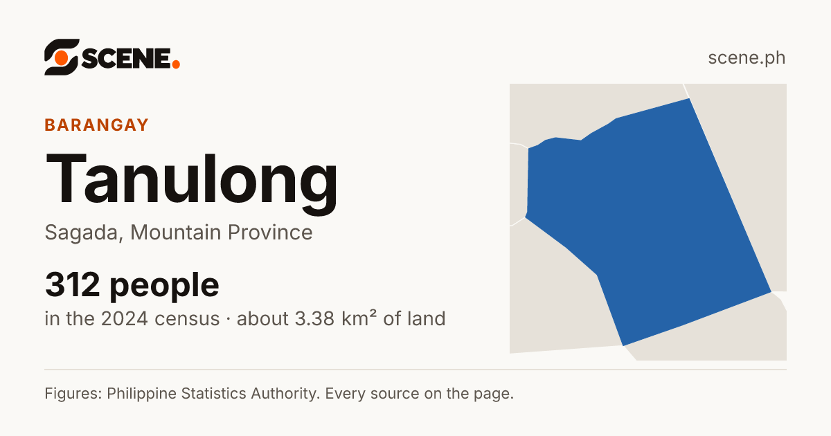 Tanulong, Sagada, barangay: 312 people in the 2024 census