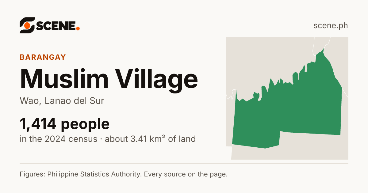 Muslim Village, Wao, barangay: 1,414 people in the 2024 census
