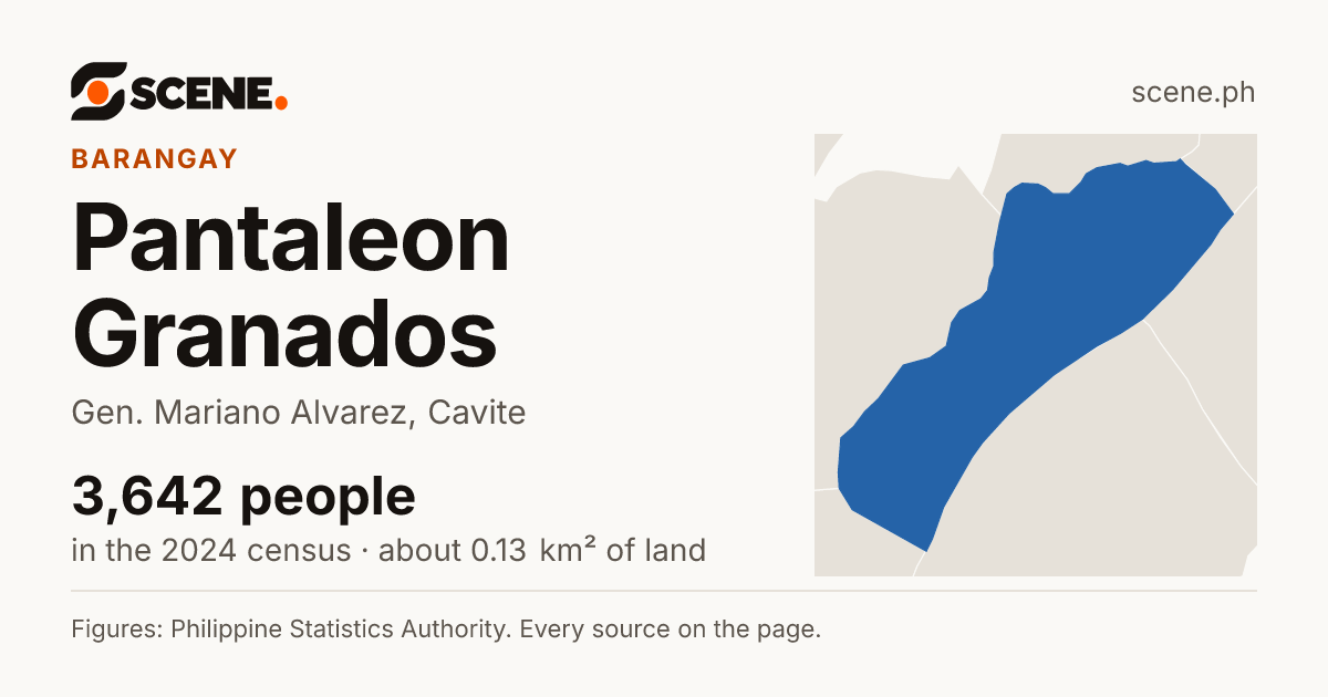 Pantaleon Granados, Gen. Mariano Alvarez, barangay: 3,642 people in the 2024 census
