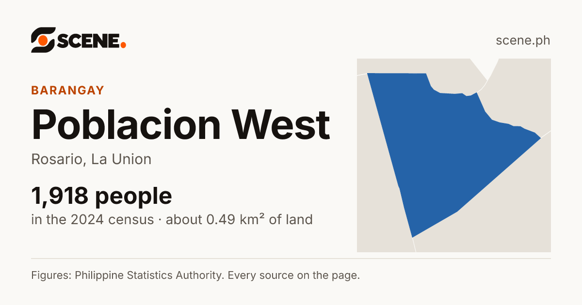 Poblacion West, Rosario, barangay: 1,918 people in the 2024 census