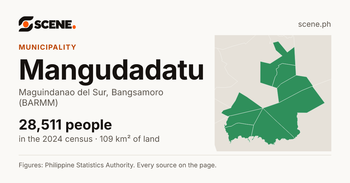 Mangudadatu, Maguindanao del Sur, municipality: 28,511 people in the 2024 census