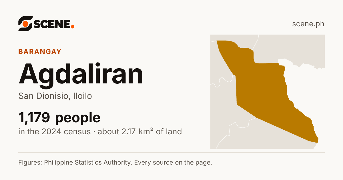 Agdaliran, San Dionisio, barangay: 1,179 people in the 2024 census