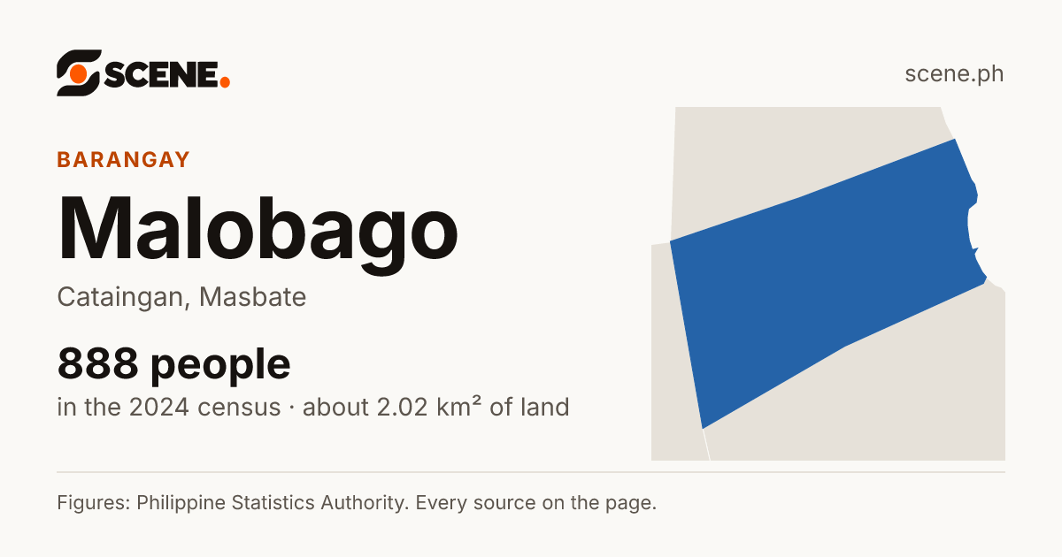 Malobago, Cataingan, barangay: 888 people in the 2024 census