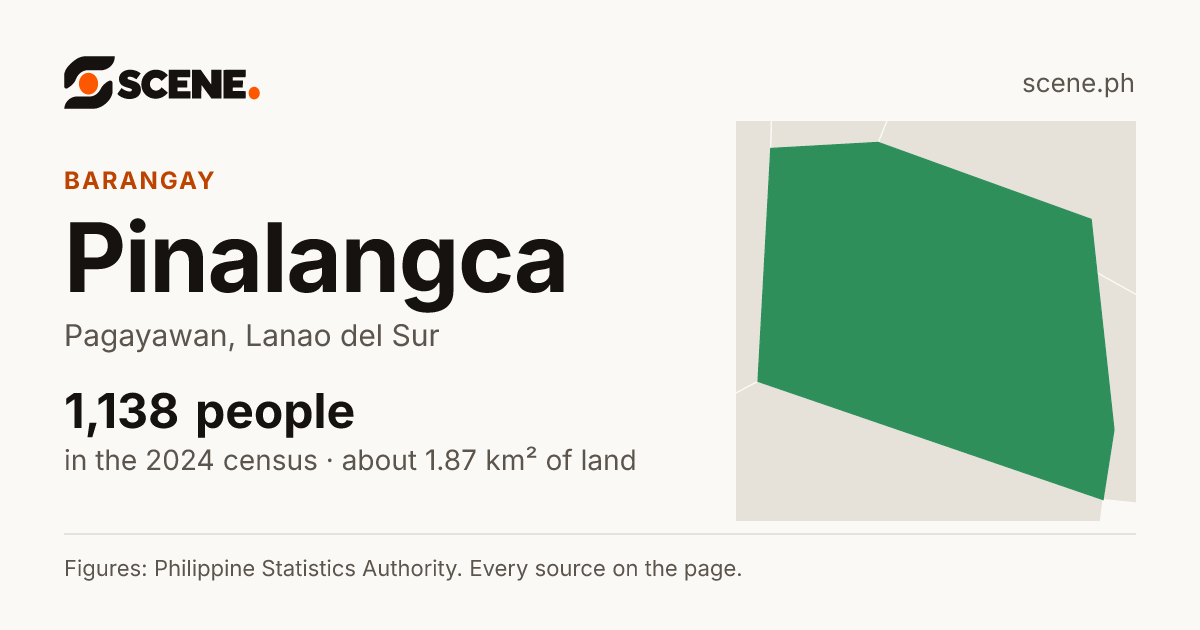 Pinalangca, Pagayawan, barangay: 1,138 people in the 2024 census