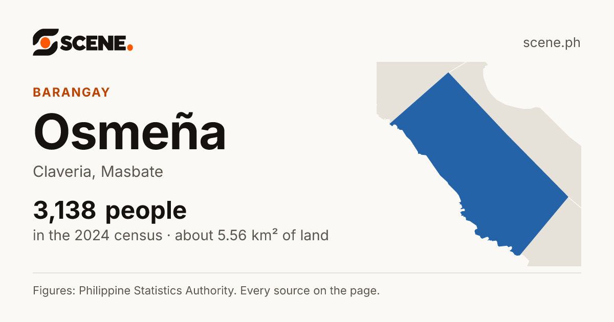 Osmeña, Claveria, barangay: 3,138 people in the 2024 census