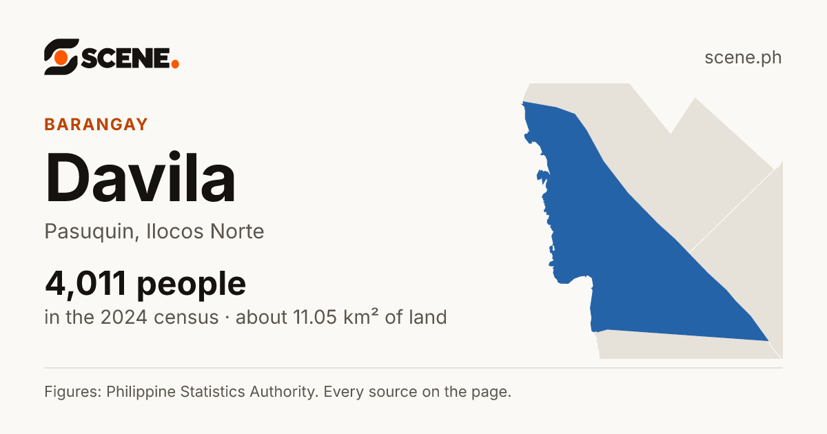 Davila, Pasuquin, barangay: 4,011 people in the 2024 census