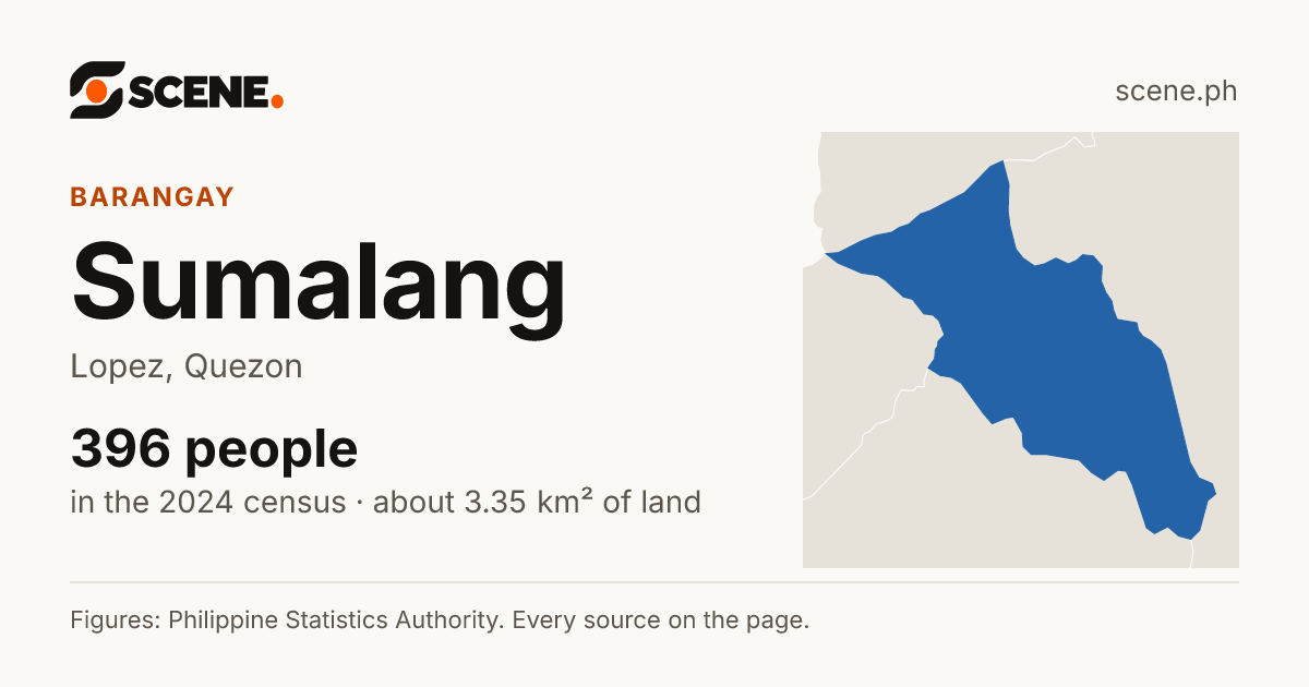 Sumalang, Lopez, barangay: 396 people in the 2024 census