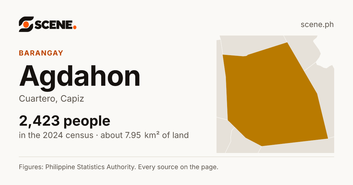Agdahon, Cuartero, barangay: 2,423 people in the 2024 census