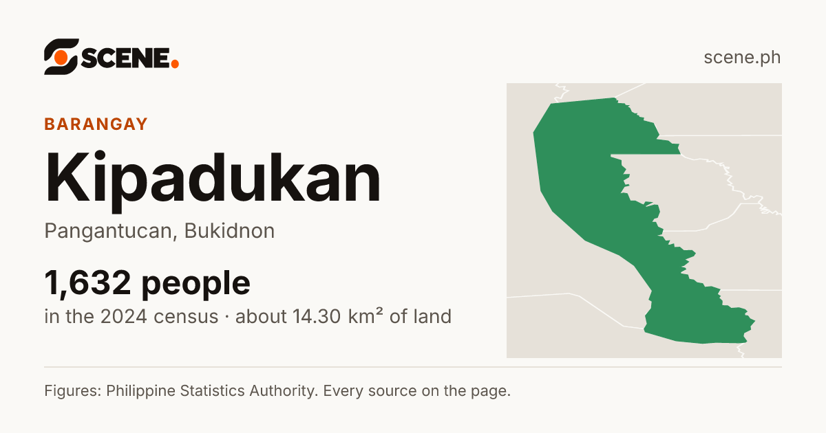 Kipadukan, Pangantucan, barangay: 1,632 people in the 2024 census