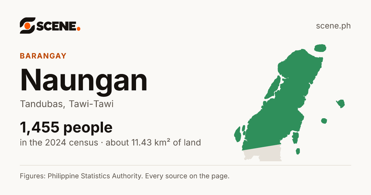 Naungan, Tandubas, barangay: 1,455 people in the 2024 census