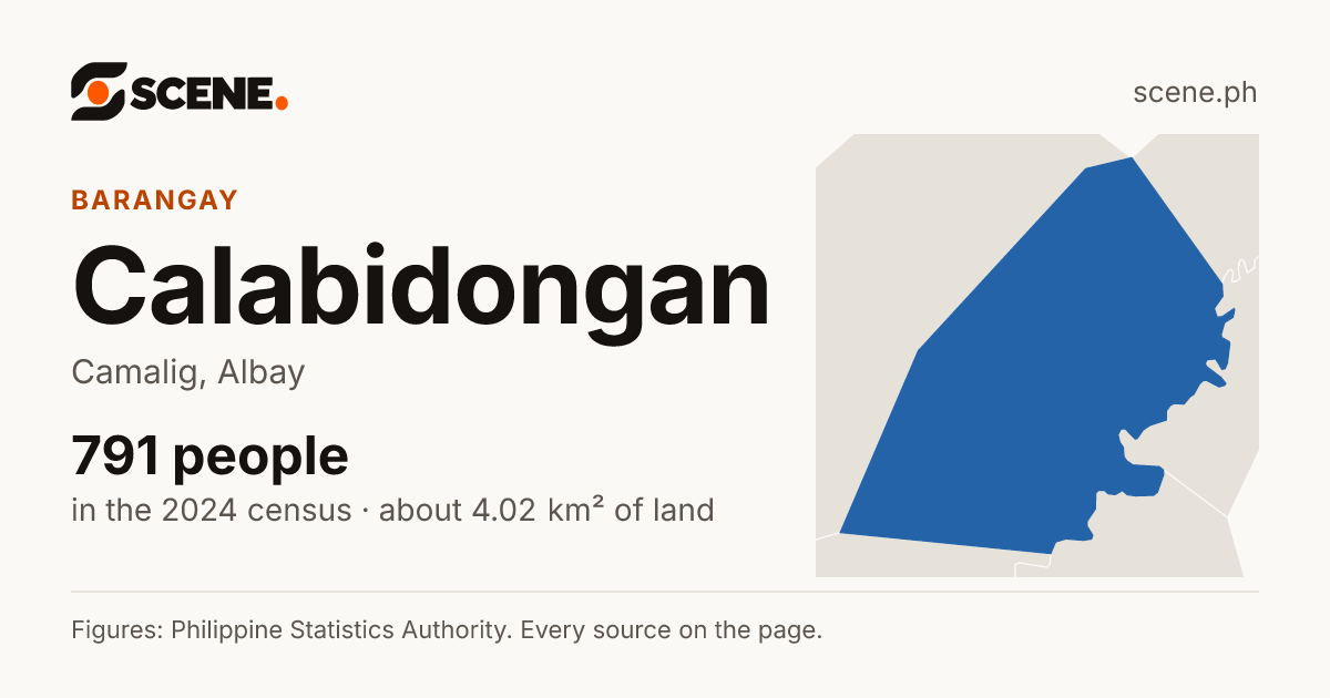 Calabidongan, Camalig, barangay: 791 people in the 2024 census