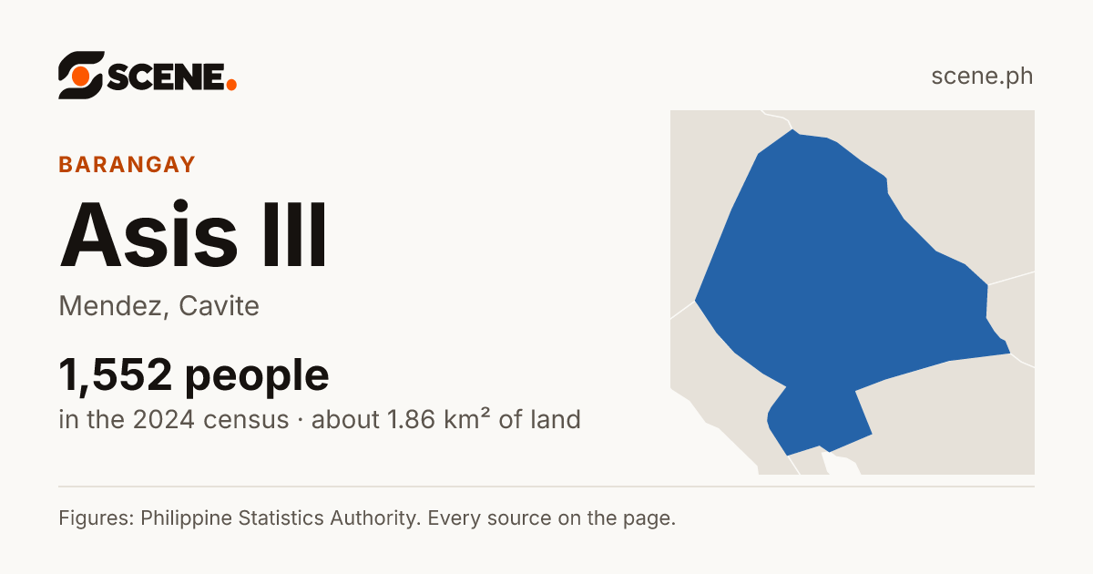 Asis III, Mendez, barangay: 1,552 people in the 2024 census