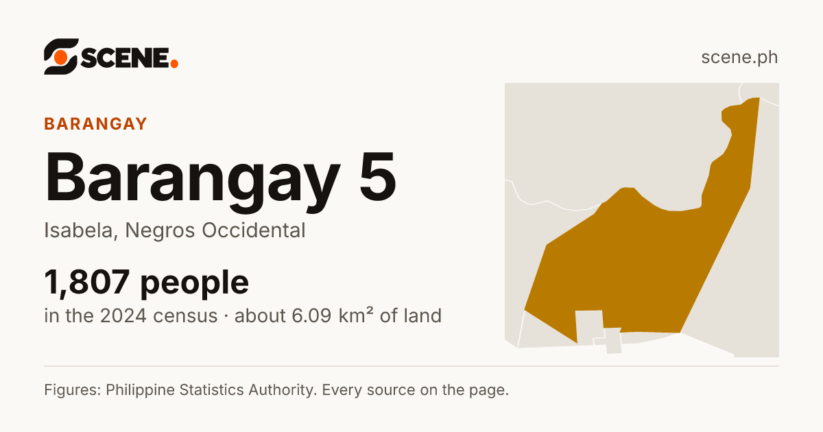 Barangay 5, Isabela, barangay: 1,807 people in the 2024 census