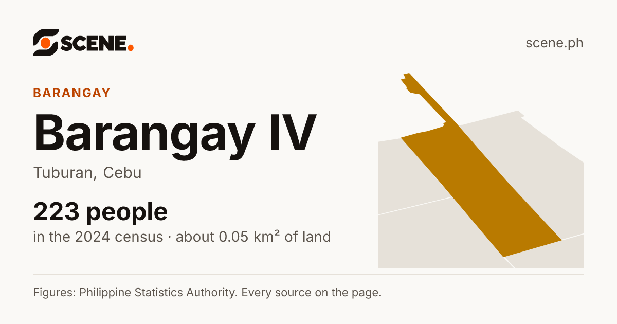 Barangay IV, Tuburan, barangay: 223 people in the 2024 census