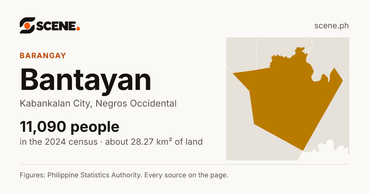 Bantayan, Kabankalan City, barangay: 11,090 people in the 2024 census