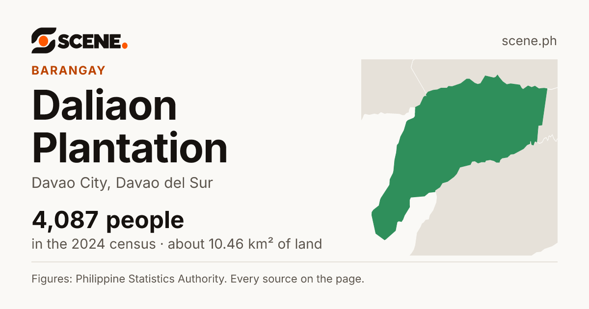 Daliaon Plantation, Davao City, barangay: 4,087 people in the 2024 census