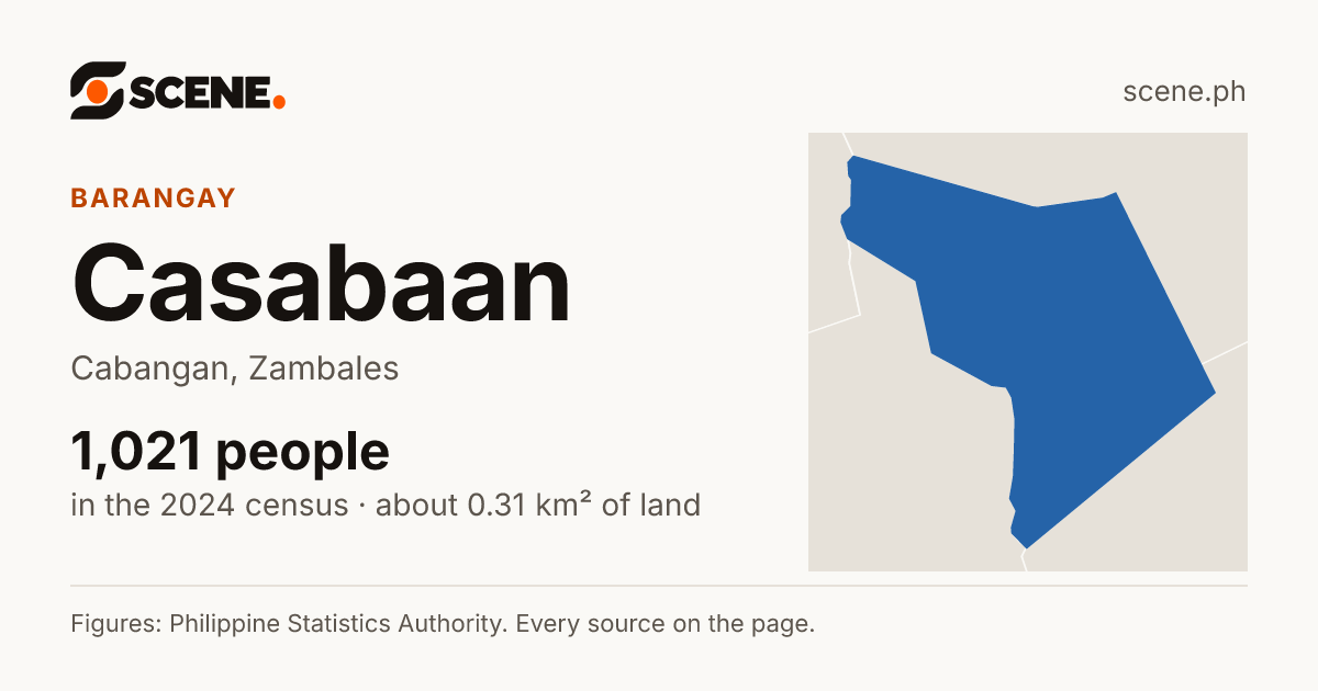 Casabaan, Cabangan, barangay: 1,021 people in the 2024 census