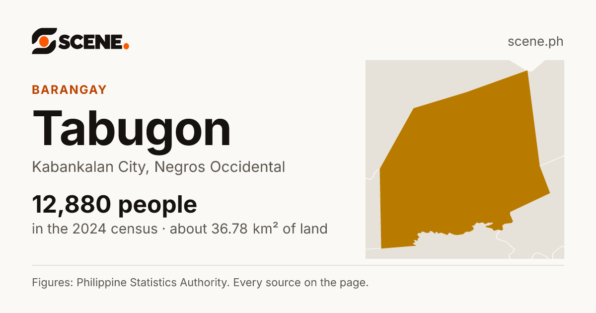 Tabugon, Kabankalan City, barangay: 12,880 people in the 2024 census