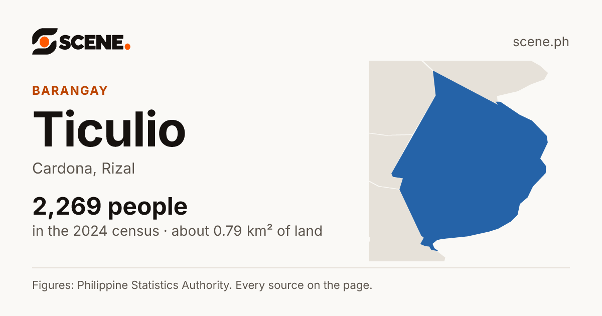 Ticulio, Cardona, barangay: 2,269 people in the 2024 census