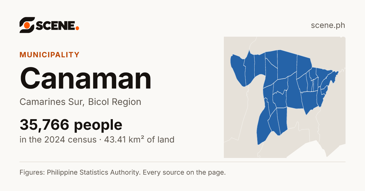 Canaman, Camarines Sur, municipality: 35,766 people in the 2024 census