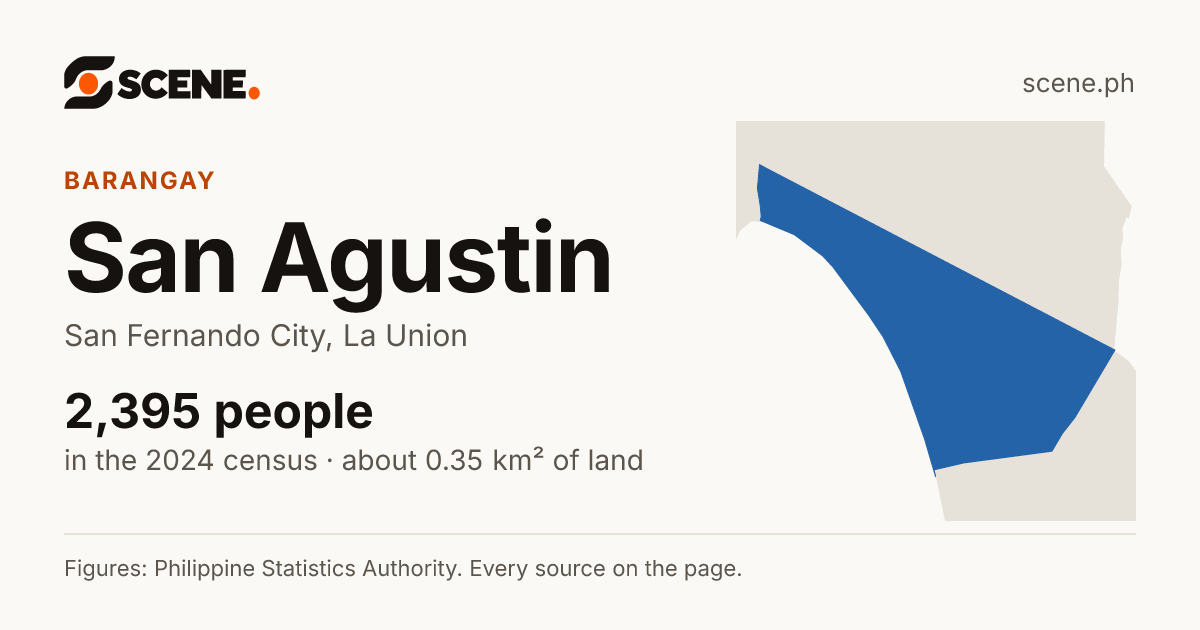 San Agustin, San Fernando City, La Union, barangay: 2,395 people in the 2024 census