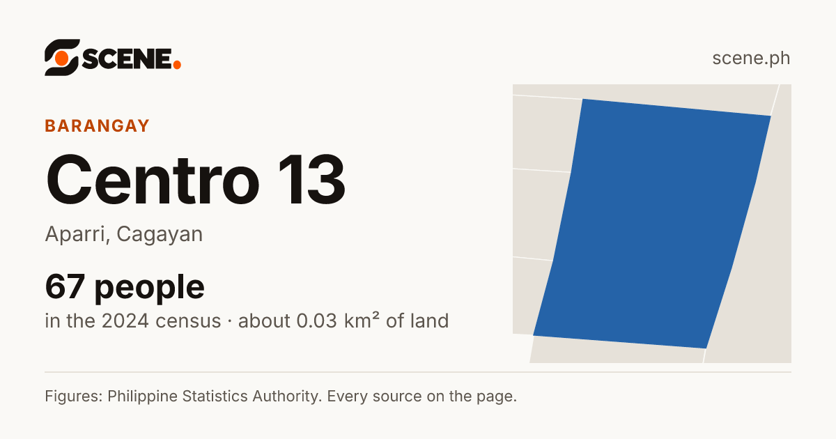 Centro 13, Aparri, barangay: 67 people in the 2024 census
