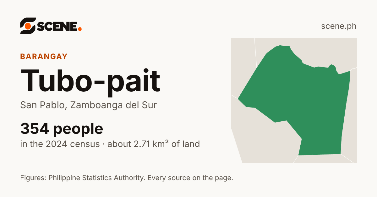Tubo-pait, San Pablo, barangay: 354 people in the 2024 census