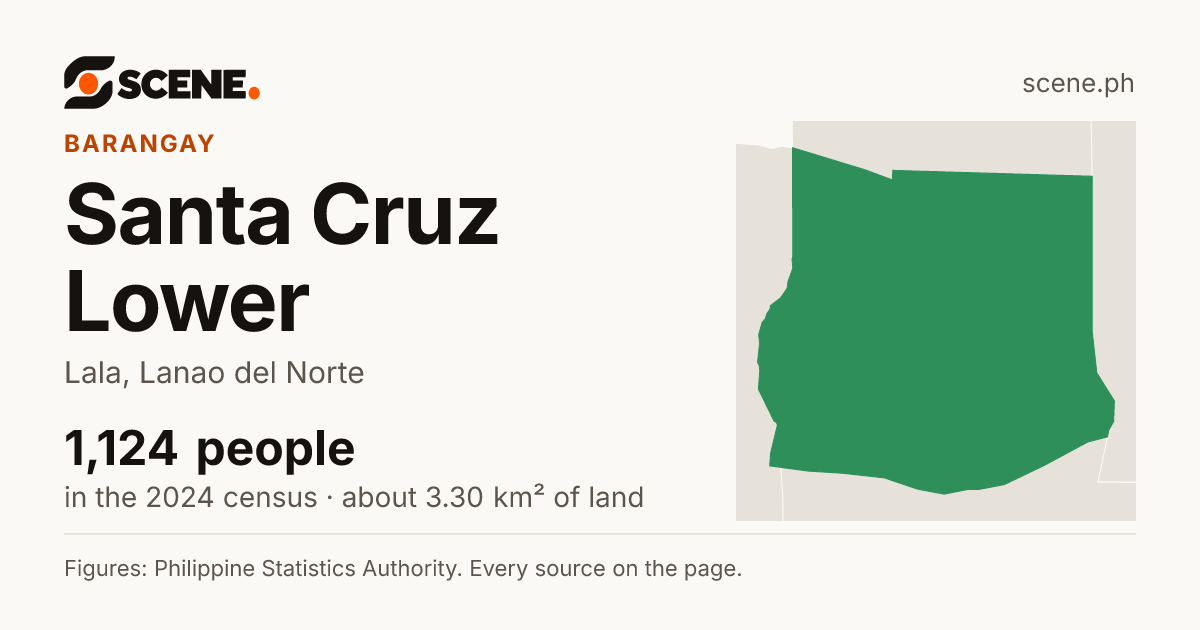 Santa Cruz Lower, Lala, barangay: 1,124 people in the 2024 census