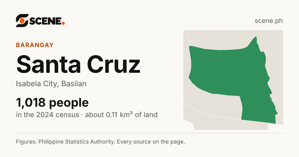 Santa Cruz, Isabela City, barangay: 1,018 people in the 2024 census