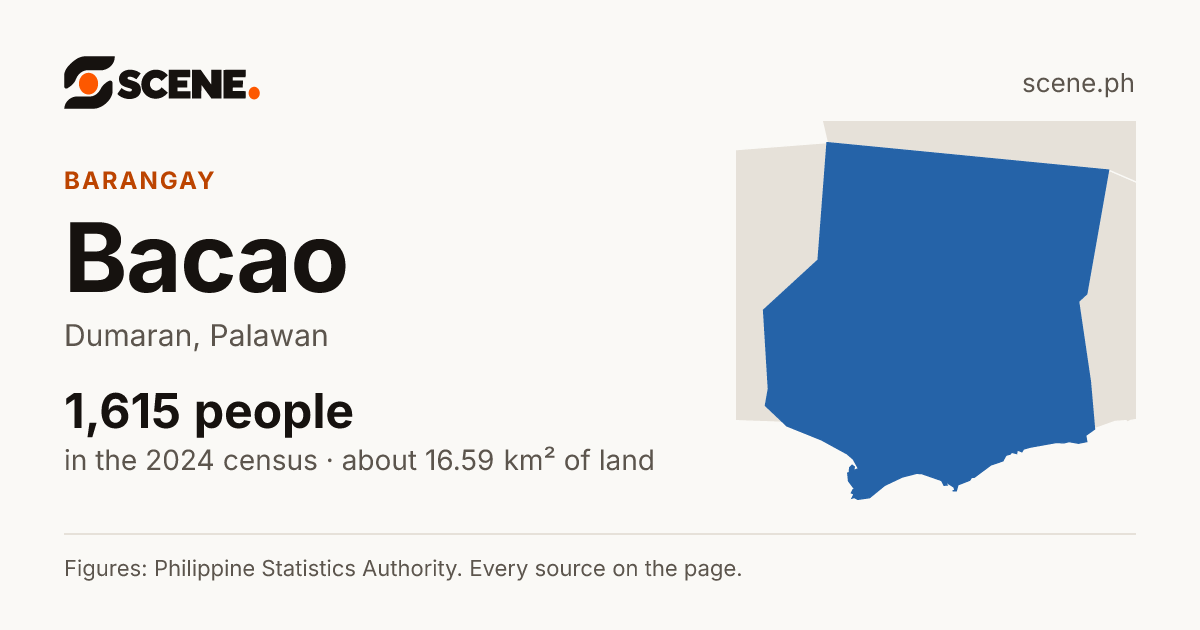 Bacao, Dumaran, barangay: 1,615 people in the 2024 census