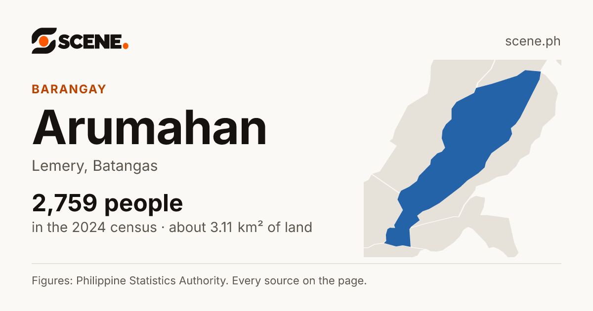 Arumahan, Lemery, barangay: 2,759 people in the 2024 census