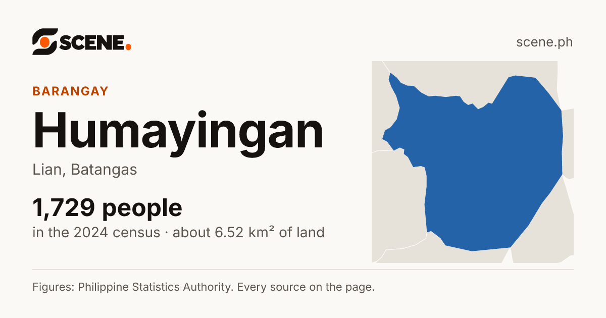 Humayingan, Lian, barangay: 1,729 people in the 2024 census