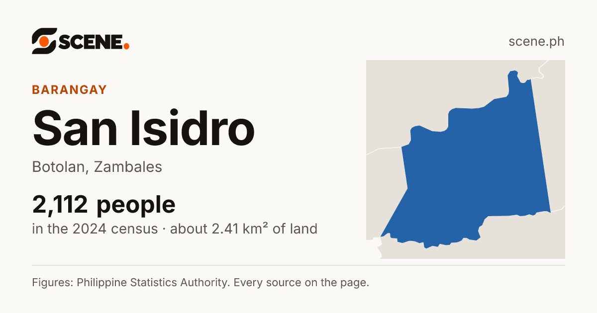 San Isidro, Botolan, barangay: 2,112 people in the 2024 census