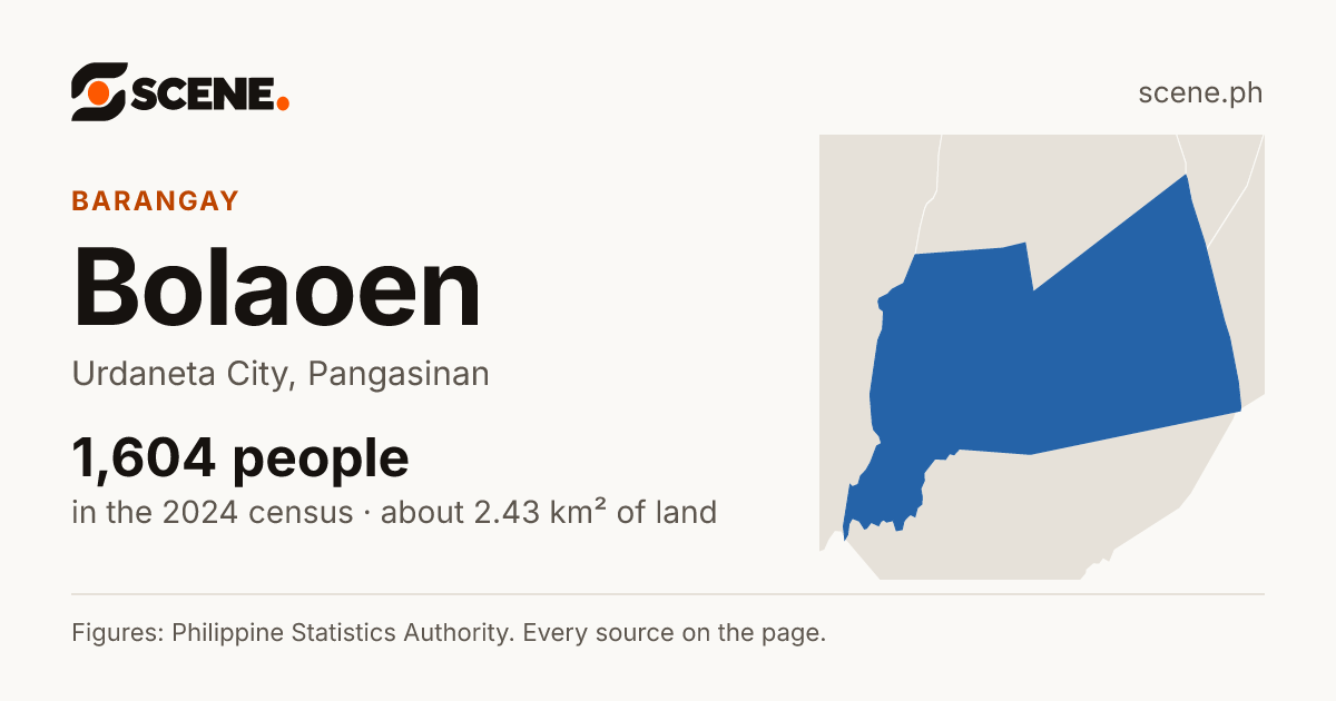Bolaoen, Urdaneta City, barangay: 1,604 people in the 2024 census