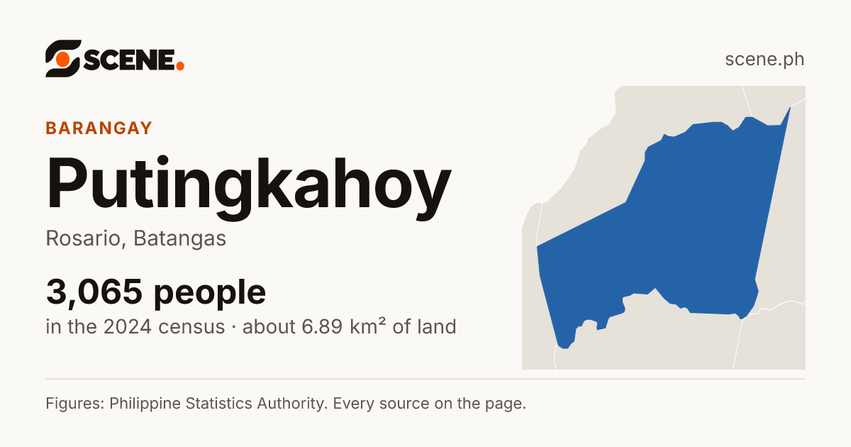 Putingkahoy, Rosario, barangay: 3,065 people in the 2024 census