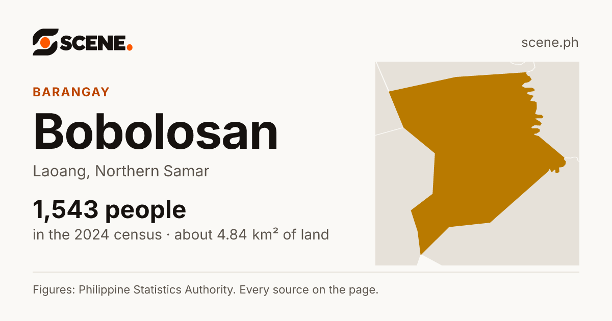 Bobolosan, Laoang, barangay: 1,543 people in the 2024 census