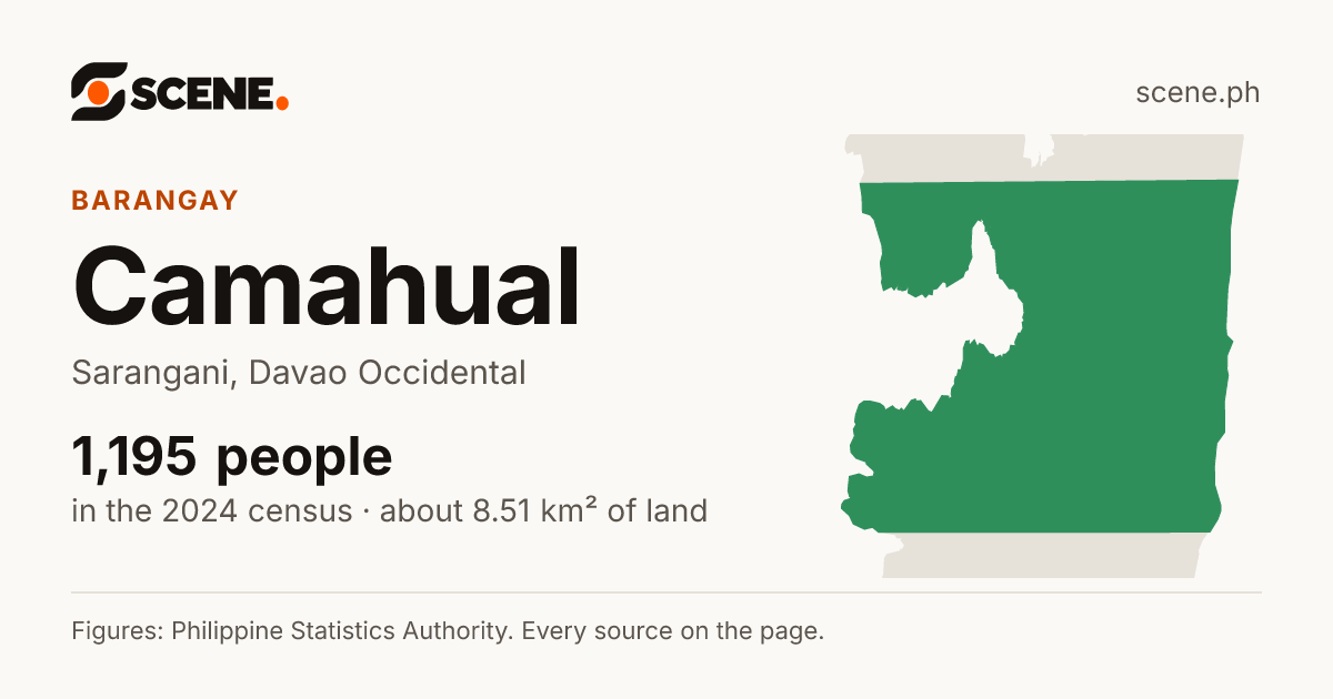 Camahual, Sarangani, barangay: 1,195 people in the 2024 census