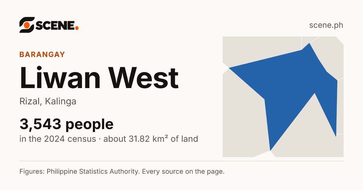 Liwan West, Rizal, barangay: 3,543 people in the 2024 census