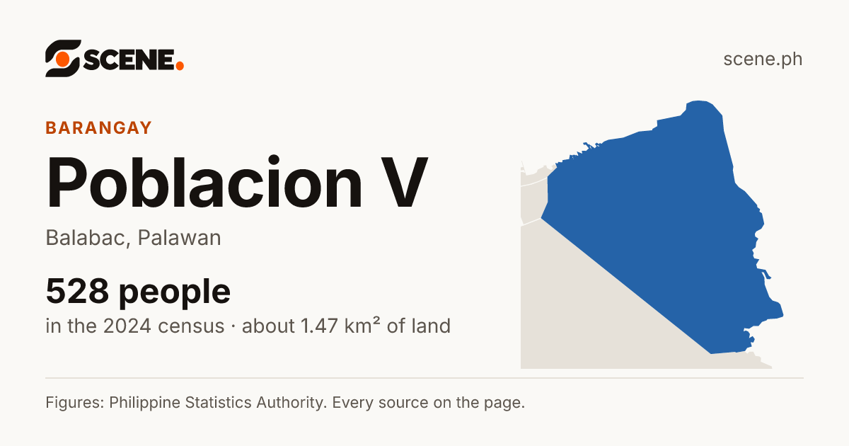 Poblacion V, Balabac, barangay: 528 people in the 2024 census