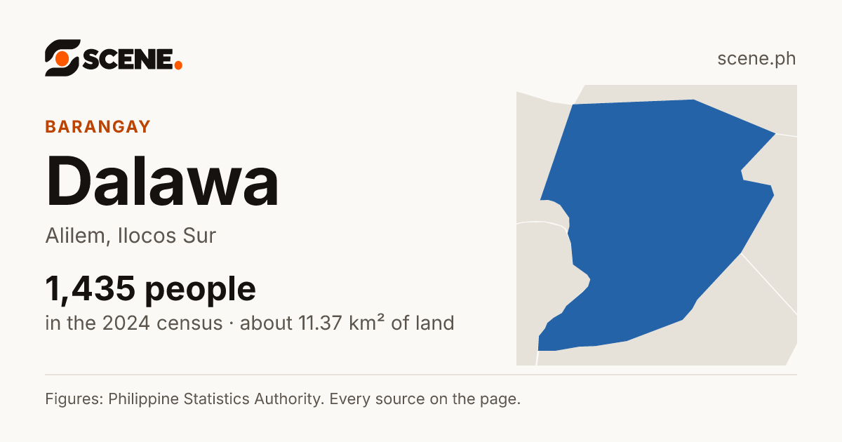 Dalawa, Alilem, barangay: 1,435 people in the 2024 census