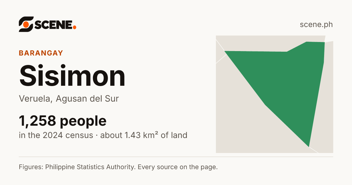 Sisimon, Veruela, barangay: 1,258 people in the 2024 census