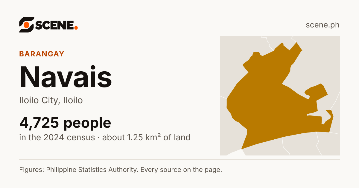 Navais, Iloilo City, barangay: 4,725 people in the 2024 census