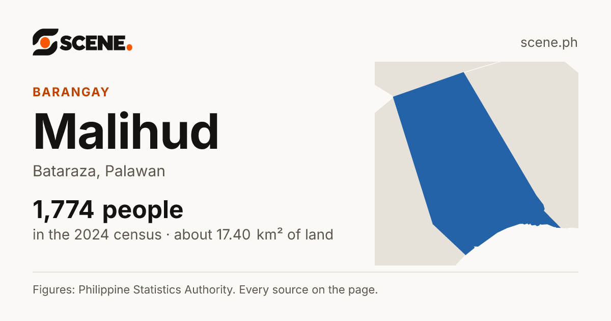 Malihud, Bataraza, barangay: 1,774 people in the 2024 census